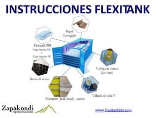 INSTRUCCIONES FLEXITANK




              www. flexitankbbl.com
 