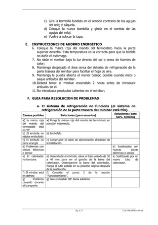 c) Gire la bombilla fundida en el sentido contrario de las agujas
                        del reloj y sáquela.
                     d) Coloque la nueva bombilla y gírela en el sentido de las
                        agujas del reloj.
                     e) Vuelva a colocar la tapa.

  E.    INSTRUCCIONES DE AHORRO ENERGETICO
        6. Coloque la marca roja del mando del termostato hacia la parte
            superior derecha. Esta temperatura es la correcta para que la bebida
            no dañe el estómago.
        7. No sitúe el minibar bajo la luz directa del sol o cerca de fuentes de
            calor;
        8. Mantenga despejado el área cerca del sistema de refrigeración de la
            parte trasera del minibar para facilitar el flujo de aire.
        9. Mantenga la puerta abierta el menor tiempo posible cuando meta o
            saque artículos del minibar.
        10. Deberá tener el minibar encendido 2 horas antes de introducir
            artículos en él.
        11. No introduzca productos calientes en el minibar;

    F. GUIA PARA RESOLUCION DE PROBLEMAS

            a. El sistema de refrigeración no funciona (el sistema de
               refrigeración de la parte trasera del minibar está frío).
                                                                                Soluciones (para
Causas posibles                  Soluciones (para usuarios)
                                                                                 Serv. Tecnico)
a) la marca roja      a) Ponga la marca roja del mando del termostato en
del mando del         posición intermedia;
termostato está
en “0”
b) El enchufe no      b) Enchúfelo
estaba enchufado
c) El enchufe no      c) Compruebe el cable de alimentación alrededor de
tiene energía         la habitación
d) Problemas con                                                               d) Sustitúyalas con
piezas eléctricas                                                              nuevas          piezas
o sensor                                                                       eléctricas o sensor
e) El calentador      e) Desenchufe el enchufe, eleve el tubo aislado de 30    e) Sustitúyalo por un
no funciona           a 40 mm para ver el gancho de la barra del               nuevo      tubo     de
                      calentador. Desenganche la barra del calentador.         calentador.
                      Ponga el tubo aislado en su posición original después
                      de la sustitución.
f) El minibar está    f) Consulte        el punto    3 de      la    sección
en defrost            “Funcionamiento”.
g)       Problema     g) Gire el minibar 90º hacia adelante
causado durante
el transporte




                                              Pg. 6 / 8                                Cod. 966300 Rev 05/09
 