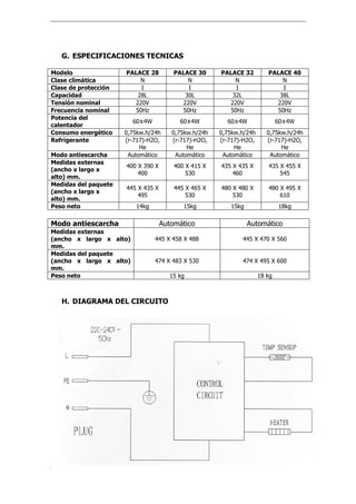 G. ESPECIFICACIONES TECNICAS

Modelo                PALACE 28         PALACE 30      PALACE 32         PALACE 40
Clase climática           N                 N              N                 N
Clase de protección       I                 I              I                 I
Capacidad                28L               30L            32L               38L
Tensión nominal         220V              220V           220V              220V
Frecuencia nominal      50Hz              50Hz           50Hz              50Hz
Potencia del
                         60±4W              60±4W        60±4W                60±4W
calentador
Consumo energético    0,75kw.h/24h     0,75kw.h/24h    0,75kw.h/24h      0,75kw.h/24h
Refrigerante          (r-717)-H2O,     (r-717)-H2O,    (r-717)-H2O,      (r-717)-H2O,
                           He               He              He                He
Modo antiescarcha      Automático       Automático      Automático        Automático
Medidas externas
                      400 X 390 X        400 X 415 X   435 X 435 X       435 X 455 X
(ancho x largo x
                          400                530           460               545
alto) mm.
Medidas del paquete
                      445 X 435 X        445 X 465 X   480 X 480 X       480 X 495 X
(ancho x largo x
                          495                530           530               610
alto) mm.
Peso neto                14kg                 15kg        15kg                18kg

Modo antiescarcha                   Automático                   Automático
Medidas externas
(ancho x largo x alto)           445 X 458 X 488              445 X 470 X 560
mm.
Medidas del paquete
(ancho x largo x alto)           474 X 483 X 530              474 X 495 X 600
mm.
Peso neto                             15 kg                           18 kg



   H. DIAGRAMA DEL CIRCUITO




                                       Pg. 8 / 8                              Cod. 966300 Rev 05/09
 