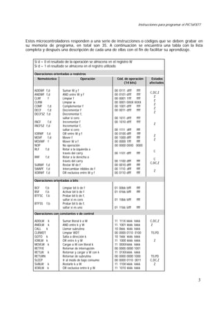 Instrucciones para programar el PIC16F877
3
Estos microcontroladores responden a una serie de instrucciones o códigos que se deben grabar en
su memoria de programa, en total son 35. A continuación se encuentra una tabla con la lista
completa y después una descripción de cada una de ellas con el fin de facilitar su aprendizaje.
Si d = 0 el resultado de la operación se almacena en el registro W
Si d = 1 el resultado se almacena en el registro utilizado
Operaciones orientadas a registros
Nemotécnico Operación Cód. de operación
(14 bits)
Estados
afectados
ADDWF f,d
ANDWF f,d
CLRF f
CLRW
COMF f,d
DECF f,d
DECFSZ f,d
INCF f,d
INCFSZ f,d
IORWF f,d
MOVF f,d
MOVWF f
NOP
RLF f,d
RRF f,d
SUBWF f,d
SWAPF f,d
XORWF f,d
Sumar W y f
AND entre W y f
Limpiar f
Limpiar w
Complementar f
Decrementar f
Decrementar f,
saltar si cero
Incrementar f
Incrementar f,
saltar si cero
OR entre W y f
Mover f
Mover W a f
No operación
Rotar a la izquierda a
través del carry
Rotar a la derecha a
través del carry
Restar W de f
Intercambiar nibbles de f
OR exclusiva entre W y f
00 0111 dfff ffff
00 0101 dfff ffff
00 0001 1fff ffff
00 0001 0XXX XXXX
00 1001 dfff ffff
00 0011 dfff ffff
00 1011 dfff ffff
00 1010 dfff ffff
00 1111 dfff ffff
00 0100 dfff ffff
00 1000 dfff ffff
00 0000 1fff ffff
00 0000 0XX0 0000
00 1101 dfff ffff
00 1100 dfff ffff
00 0010 dfff ffff
00 1110 dfff ffff
00 0110 dfff ffff
C,DC,Z
Z
Z
Z
Z
Z
Z
Z
Z
C
C
C,DC,Z
Z
Operaciones orientadas a bits
BCF f,b
BSF f,b
BTFSC f,b
BTFSS f,b
Limpiar bit b de f
Activar bit b de f
Probar bit b de f,
saltar si es cero
Probar bit b de f,
saltar si es uno
01 00bb bfff ffff
01 01bb bfff ffff
01 10bb bfff ffff
01 11bb bfff ffff
Operaciones con constantes y de control
ADDLW k
ANDLW k
CALL k
CLRWDT
GOTO k
IORLW k
MOVLW k
RETFIE
RETLW k
RETURN
SLEEP
SUBLW k
XORLW k
Sumar literal k a W
AND entre k y W
Llamar subrutina
Limpiar WDT
Salta a dirección k
OR entre k y W
Cargar a W con literal k
Retornar de interrupción
Retornar y cargar a W con k
Retornar de subrutina
Ir al modo de bajo consumo
Restarle k a W
OR exclusiva entre k y W
11 111X kkkk kkkk
11 1001 kkkk kkkk
10 0kkk kkkk kkkk
00 0000 0110 0100
10 1kkk kkkk kkkk
11 1000 kkkk kkkk
11 00XX kkkk kkkk
00 0000 0000 1001
11 01XX kkkk kkkk
00 0000 0000 1000
00 0000 0110 0011
11 110X kkkk kkkk
11 1010 kkkk kkkk
C,DC,Z
Z
T0,PD
Z
T0,PD
C,DC,Z
Z
 