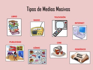 Tipos de Medios Masivos
LIBRO
RADIO
TELEVISIÓN
INTERNET
PUBLICIDAD
CÓMIC
CINE
PERIÓDICO
 