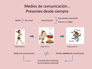 Medios de comunicación…
Presentes desde siempre
Intercambio, trasmisión
Comunicación
Precisa un código
Medios de comunicación Medios masivos de comunicación
Invención de la imprenta:
Una tremenda revolución
Código lingüístico Código kinésico Código proxémico
Medio Vía, Canal
 