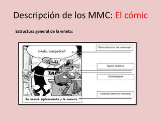 Descripción de los MMC: El cómic
Estructura general de la viñeta:
 