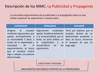 Descripción de los MMC: La Publicidad y Propaganda
La naturaleza argumentativa de la publicidad y la propaganda radica en que
ambas requieren de argumentos o razones para:
CONVENCER PERSUADIR DISUADIR
Dirigirse al receptor
mediante argumentos que
apelen principalmente a
su racionalidad. E decir, a
través de la objetividad y
veracidad de la
argumentación, se busca
que el receptor realice
algo o adopte una postura
determinada.
Argumentos empleados
apelan fundamentalmente
a la emocionalidad, por lo
tanto, se pone énfasis en
la subjetividad y la
verosimilitud de los
argumentos.
Tiene por objetivo que el
receptor desista de un
determinado propósito o
idea. Se busca convencer
al receptor de que no
haga algo.
ARGUMENTOS RACIONALES PROPIOS DE LA PROPAGANDA
SUBJETIVIDAD: PUBLICIDAD
 
