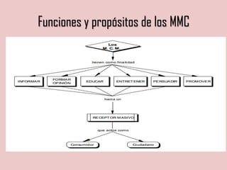 Funciones y propósitos de los MMC
 
