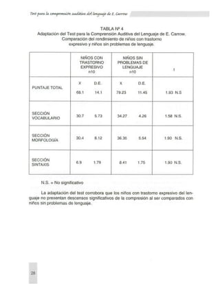 Instrucciones (tecal). Teste para la comprensión auditiva del lenguaje