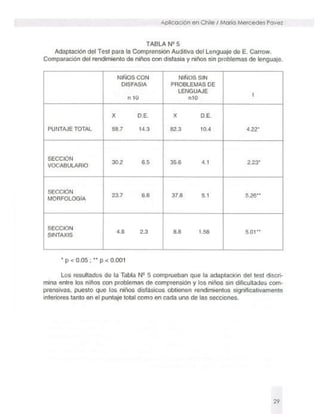 Instrucciones (tecal). Teste para la comprensión auditiva del lenguaje