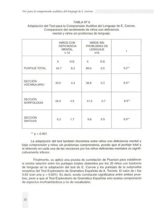 Instrucciones (tecal). Teste para la comprensión auditiva del lenguaje
