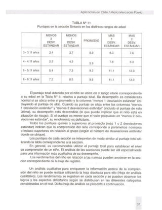 Instrucciones (tecal). Teste para la comprensión auditiva del lenguaje