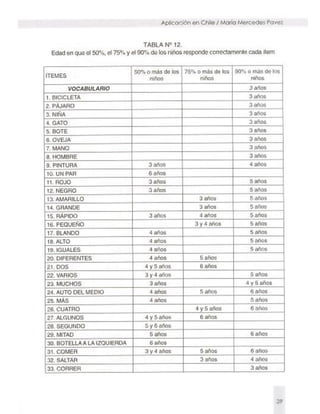 Instrucciones (tecal). Teste para la comprensión auditiva del lenguaje