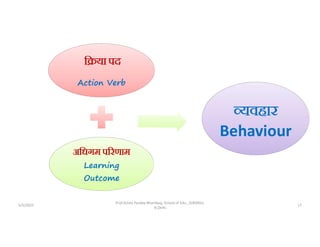 5/5/2022
Prof Amita Pandey Bhardwaj, School of Edu., SLBSNSU,
N.Delhi
17
ि या पद
Action Verb
अिधगम प रणाम
Learning
Outcome
यवहार
Behaviour
 