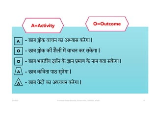 5/5/2022 Prof Amita Pandey Bhardwaj, School of Edu., SLBSNSU, N.Delhi 19
- छा ोक वाचन का अ यास करेगा l
- छा ोक की शैली म वाचन कर सके गा l
- छा भारतीय दशन के ान माण के नाम बता सके गा l
- छा किवता पाठ सुनेगा l
- छा वेद का अ ययन करेगा l
A
O
O
A
A
A=Activity O=Outcome
 