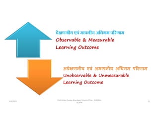 5/5/2022
Prof Amita Pandey Bhardwaj, School of Edu., SLBSNSU,
N.Delhi
21
े णनीय एवं मापनीय अिधगम प रणाम
Observable & Measurable
Learning Outcome
अ े णनीय एवं अमापनीय अ धगम प रणाम
Unobservable & Unmeasurable
Learning Outcome
 