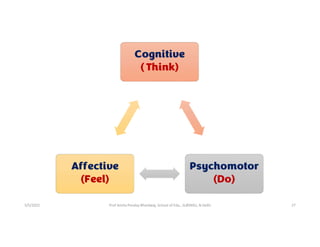 5/5/2022 Prof Amita Pandey Bhardwaj, School of Edu., SLBSNSU, N.Delhi 27
 