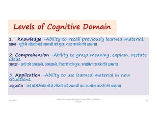 Levels of Cognitive Domain
1. Knowledge -Ability to recall previously learned material.
ान – पूव म सीखी गई साम ी को पुनः याद करने क मता।
2. Comprehension -Ability to grasp meaning, explain, restate
ideas.
समझ - अथ को समझने, समझाने, िवचार को पुन: थािपत करने क मता।
3. Application -Ability to use learned material in new
situations.
अनु योग - नई प रि थितय म सीखी गई साम ी का उपयोग करने क मता।
5/5/2022 32
Prof Amita Pandey Bhardwaj, School of Edu., SLBSNSU,
N.Delhi
 