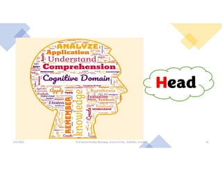 5/5/2022 Prof Amita Pandey Bhardwaj, School of Edu., SLBSNSU, N.Delhi 34
 