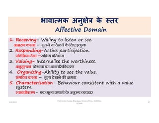 भावा मक अनु े क
े तर
Affective Domain
1. Receiving- Willing to listen or see.
आ हण करना – सुनने या देखने क
े िलए इ छ
ु क
2. Responding-Active participation.
िति या देना –सि य ितभाग
3. Valuing- Internalise the worthiness.
अनुमू यन यो यता का आ त रक करण
4. Organizing-Ability to see the value.
संगिठत करना – मू य देखने क मता
5. Characterisation- Behaviour consistent with a value
system.
वभावीकरण- एक मू य णाली क
े अनु प यवहार
5/5/2022 37
Prof Amita Pandey Bhardwaj, School of Edu., SLBSNSU,
N.Delhi
 