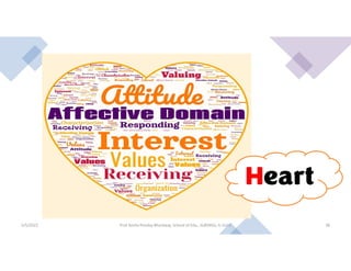 5/5/2022 Prof Amita Pandey Bhardwaj, School of Edu., SLBSNSU, N.Delhi 38
 