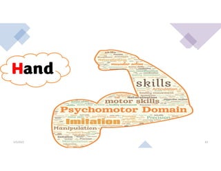 5/5/2022 Prof Amita Pandey Bhardwaj, School of Edu., SLBSNSU, N.Delhi 43
 