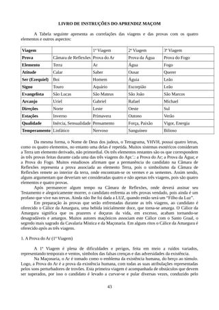 LIVRO DE INSTRUÇÕES DO APRENDIZ MAÇOM
A Tabela seguinte apresenta as correlações das viagens e das provas com os quatro
elementos e outros aspectos:
Viagem 1ª Viagem 2ª Viagem 3ª Viagem
Prova Câmara de Reflexões Prova do Ar Prova da Água Prova do Fogo
Elemento Terra Ar Água Fogo
Atitude Calar Saber Ousar Querer
Ser (Ezequiel) Boi Homem Águia Leão
Signo Touro Aquário Escorpião Leão
Evangelista São Lucas São Mateus São João São Marcos
Arcanjo Uriel Gabriel Rafael Michael
Direções Norte Leste Oeste Sul
Estações Inverno Primavera Outono Verão
Qualidade Inércia, Sensualidade Pensamento Força, Paixão Vigor, Energia
Temperamento Linfático Nervoso Sanguíneo Bilioso
Da mesma forma, o Nome de Deus dos judeus, o Tetragrama, YHVH, possui quatro letras,
como os quatro elementos, no entanto uma delas é repetida. Muitos sistemas esotéricos consideram
a Terra um elemento derivado, não primordial. Os três elementos restantes são os que correspondem
às três provas feitas durante cada uma das três viagens do Apr.'.: a Prova do Ar; a Prova da Água; e
a Prova do Fogo. Muitos estudiosos afirmam que a permanência do candidato na Câmara de
Reflexões representa a prova associada ao elemento Terra, pois o simbolismo da Câmara de
Reflexões remete ao interior da terra, onde encontram-se os vermes e as sementes. Assim sendo,
alguns argumentam que deveriam ser consideradas quatro e não apenas três viagens, pois são quatro
elementos e quatro provas.
Após permanecer algum tempo na Câmara de Reflexões, onde deverá assinar seu
Testamento e alegoricamente morrer, o candidato enfrenta as três provas vendado, pois ainda é um
profano que vive nas trevas. Ainda não lhe foi dada a LUZ, quando então será um “Filho da Luz”.
Em preparação às provas que serão enfrentadas durante as três viagens, ao candidato é
oferecido o Cálice da Amargura, uma bebida inicialmente doce, que torna-se amarga. O Cálice da
Amargura significa que os prazeres e doçuras da vida, em excesso, acabam tornando-se
desagradáveis e amargos. Muitos autores maçônicos associam este Cálice com o Santo Graal, o
segredo mais sagrado da Cavalaria Mística e da Maçonaria. Em alguns ritos o Cálice da Amargura é
oferecido após as três viagens.
1. A Prova do Ar (1ª Viagem)
A 1ª Viagem é plena de dificuldades e perigos, feita em meio a ruídos variados,
representando temporais e ventos, símbolos das falsas crenças e das adversidades da existência.
Na Maçonaria, o Ar é tomado como o emblema da existência humana, do berço ao túmulo.
Logo, a Prova do Ar é a prova da existência humana, com todas as suas atribulações representadas
pelos sons perturbadores de trovões. Esta primeira viagem é acompanhada de obstáculos que devem
ser superados, por isso o candidato é levado a curvar-se e pular diversas vezes, conduzido pelo
43
 