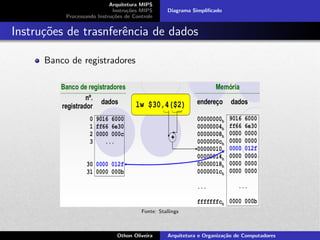 Arquitetura MIPS
Instru¸c˜oes MIPS
Processando Instru¸c˜oes de Controle
Diagrama Simpliﬁcado
Instru¸c˜oes de trasnferˆencia de dados
Banco de registradores
Fonte: Stallings
Othon Oliveira Arquitetura e Organiza¸c˜ao de Computadores
 