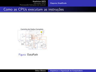 Arquitetura MIPS
Instru¸c˜oes MIPS
Processando Instru¸c˜oes de Controle
Diagrama Simpliﬁcado
Como as CPUs executam as instru¸c˜oes
Figura: DataPath
Othon Oliveira Arquitetura e Organiza¸c˜ao de Computadores
 
