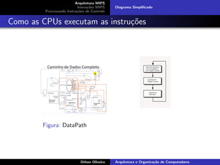 Arquitetura MIPS
Instru¸c˜oes MIPS
Processando Instru¸c˜oes de Controle
Diagrama Simpliﬁcado
Como as CPUs executam as instru¸c˜oes
Figura: DataPath
Othon Oliveira Arquitetura e Organiza¸c˜ao de Computadores
 