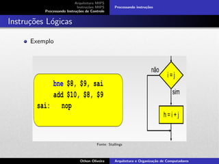 Arquitetura MIPS
Instru¸c˜oes MIPS
Processando Instru¸c˜oes de Controle
Processando instru¸c˜oes
Instru¸c˜oes L´ogicas
Exemplo
Fonte: Stallings
Othon Oliveira Arquitetura e Organiza¸c˜ao de Computadores
 