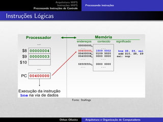 Arquitetura MIPS
Instru¸c˜oes MIPS
Processando Instru¸c˜oes de Controle
Processando instru¸c˜oes
Instru¸c˜oes L´ogicas
Fonte: Stallings
Othon Oliveira Arquitetura e Organiza¸c˜ao de Computadores
 