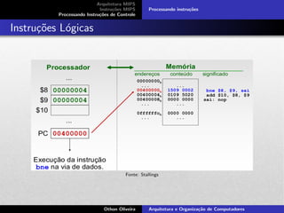 Arquitetura MIPS
Instru¸c˜oes MIPS
Processando Instru¸c˜oes de Controle
Processando instru¸c˜oes
Instru¸c˜oes L´ogicas
Fonte: Stallings
Othon Oliveira Arquitetura e Organiza¸c˜ao de Computadores
 