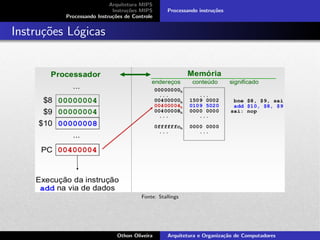 Arquitetura MIPS
Instru¸c˜oes MIPS
Processando Instru¸c˜oes de Controle
Processando instru¸c˜oes
Instru¸c˜oes L´ogicas
Fonte: Stallings
Othon Oliveira Arquitetura e Organiza¸c˜ao de Computadores
 