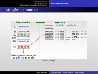 Arquitetura MIPS
Instru¸c˜oes MIPS
Processando Instru¸c˜oes de Controle
Processando instru¸c˜oes
Instru¸c˜oes de controle
Fonte: Stallings
Othon Oliveira Arquitetura e Organiza¸c˜ao de Computadores
 