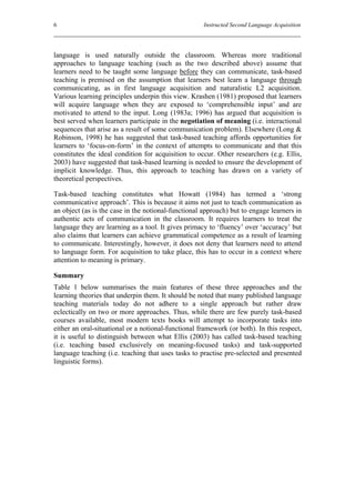 6                                                    Instructed Second Language Acquisition




language is used naturally outside the classroom. Whereas more traditional
approaches to language teaching (such as the two described above) assume that
learners need to be taught some language before they can communicate, task-based
teaching is premised on the assumption that learners best learn a language through
communicating, as in first language acquisition and naturalistic L2 acquisition.
Various learning principles underpin this view. Krashen (1981) proposed that learners
will acquire language when they are exposed to ‘comprehensible input’ and are
motivated to attend to the input. Long (1983a; 1996) has argued that acquisition is
best served when learners participate in the negotiation of meaning (i.e. interactional
sequences that arise as a result of some communication problem). Elsewhere (Long &
Robinson, 1998) he has suggested that task-based teaching affords opportunities for
learners to ‘focus-on-form’ in the context of attempts to communicate and that this
constitutes the ideal condition for acquisition to occur. Other researchers (e.g. Ellis,
2003) have suggested that task-based learning is needed to ensure the development of
implicit knowledge. Thus, this approach to teaching has drawn on a variety of
theoretical perspectives.

Task-based teaching constitutes what Howatt (1984) has termed a ‘strong
communicative approach’. This is because it aims not just to teach communication as
an object (as is the case in the notional-functional approach) but to engage learners in
authentic acts of communication in the classroom. It requires learners to treat the
language they are learning as a tool. It gives primacy to ‘fluency’ over ‘accuracy’ but
also claims that learners can achieve grammatical competence as a result of learning
to communicate. Interestingly, however, it does not deny that learners need to attend
to language form. For acquisition to take place, this has to occur in a context where
attention to meaning is primary.

Summary
Table 1 below summarises the main features of these three approaches and the
learning theories that underpin them. It should be noted that many published language
teaching materials today do not adhere to a single approach but rather draw
eclectically on two or more approaches. Thus, while there are few purely task-based
courses available, most modern texts books will attempt to incorporate tasks into
either an oral-situational or a notional-functional framework (or both). In this respect,
it is useful to distinguish between what Ellis (2003) has called task-based teaching
(i.e. teaching based exclusively on meaning-focused tasks) and task-supported
language teaching (i.e. teaching that uses tasks to practise pre-selected and presented
linguistic forms).
 