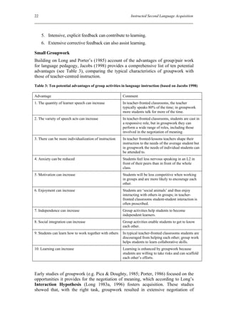 22                                                            Instructed Second Language Acquisition




     5. Intensive, explicit feedback can contribute to learning.
     6. Extensive corrective feedback can also assist learning.

Small Groupwork
Building on Long and Porter’s (1985) account of the advantages of group/pair work
for language pedagogy, Jacobs (1998) provides a comprehensive list of ten potential
advantages (see Table 3), comparing the typical characteristics of groupwork with
those of teacher-centred instruction.

Table 3: Ten potential advantages of group activities in language instruction (based on Jacobs 1998)

Advantage                                                Comment
1. The quantity of learner speech can increase           In teacher-fronted classrooms, the teacher
                                                         typically speaks 80% of the time; in groupwork
                                                         more students talk for more of the time.
2. The variety of speech acts can increase               In teacher-fronted classrooms, students are cast in
                                                         a responsive role, but in groupwork they can
                                                         perform a wide range of roles, including those
                                                         involved in the negotiation of meaning.
3. There can be more individualization of instruction    In teacher fronted-lessons teachers shape their
                                                         instruction to the needs of the average student but
                                                         in groupwork the needs of individual students can
                                                         be attended to.
4. Anxiety can be reduced                                Students feel less nervous speaking in an L2 in
                                                         front of their peers than in front of the whole
                                                         class.
5. Motivation can increase                               Students will be less competitive when working
                                                         in groups and are more likely to encourage each
                                                         other.
6. Enjoyment can increase                                Students are ‘social animals’ and thus enjoy
                                                         interacting with others in groups; in teacher-
                                                         fronted classrooms student-student interaction is
                                                         often proscribed.
7. Independence can increase                             Group activities help students to become
                                                         independent learners.
8. Social integration can increase                       Group activities enable students to get to know
                                                         each other.
9. Students can learn how to work together with others   In typical teacher-fronted classrooms students are
                                                         discouraged from helping each other; group work
                                                         helps students to learn collaborative skills.
10. Learning can increase                                Learning is enhanced by groupwork because
                                                         students are willing to take risks and can scaffold
                                                         each other’s efforts.



Early studies of groupwork (e.g. Pica & Doughty, 1985; Porter, 1986) focused on the
opportunities it provides for the negotiation of meaning, which according to Long’s
Interaction Hypothesis (Long 1983a, 1996) fosters acquisition. These studies
showed that, with the right task, groupwork resulted in extensive negotiation of
 