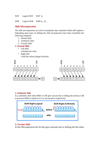 NOT Logical NOT NOT Ac
XOR Logical XOR XOR AC , CL
Shift Microoperation
The shift microoperation are used to manipulate data contained within shift registers.
Depending upon types of shifting the shift microperation have been classififed into
following categories
1. Normal Shift
2. Arithmetic Shift
3. Circular Shift
1. Normal Shift
• Left Shift
it doubles the value
• Right shift
it half the values (integer division)
2. Arithmetic Shift
In a arithmetic shift when MSB or LSB gets vaccant due to shfting the privious LSB
or previous MSB is copied as it is at vaccant place respectively.
3. Circular Shift
In this Microoperation the bit that goes outwards due to shifting the bits either
 
