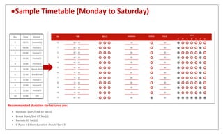 Sample Timetable (Monday to Saturday)
Recommended duration for lectures are:
 Institute Start/End 10 Sec(s)
 Break Start/End 07 Sec(s)
 Periods 03 Sec(s)
 If Pulse >1 then duration should be < 3
 