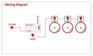Wiring Diagram
AC 220V
Bell(s)
 