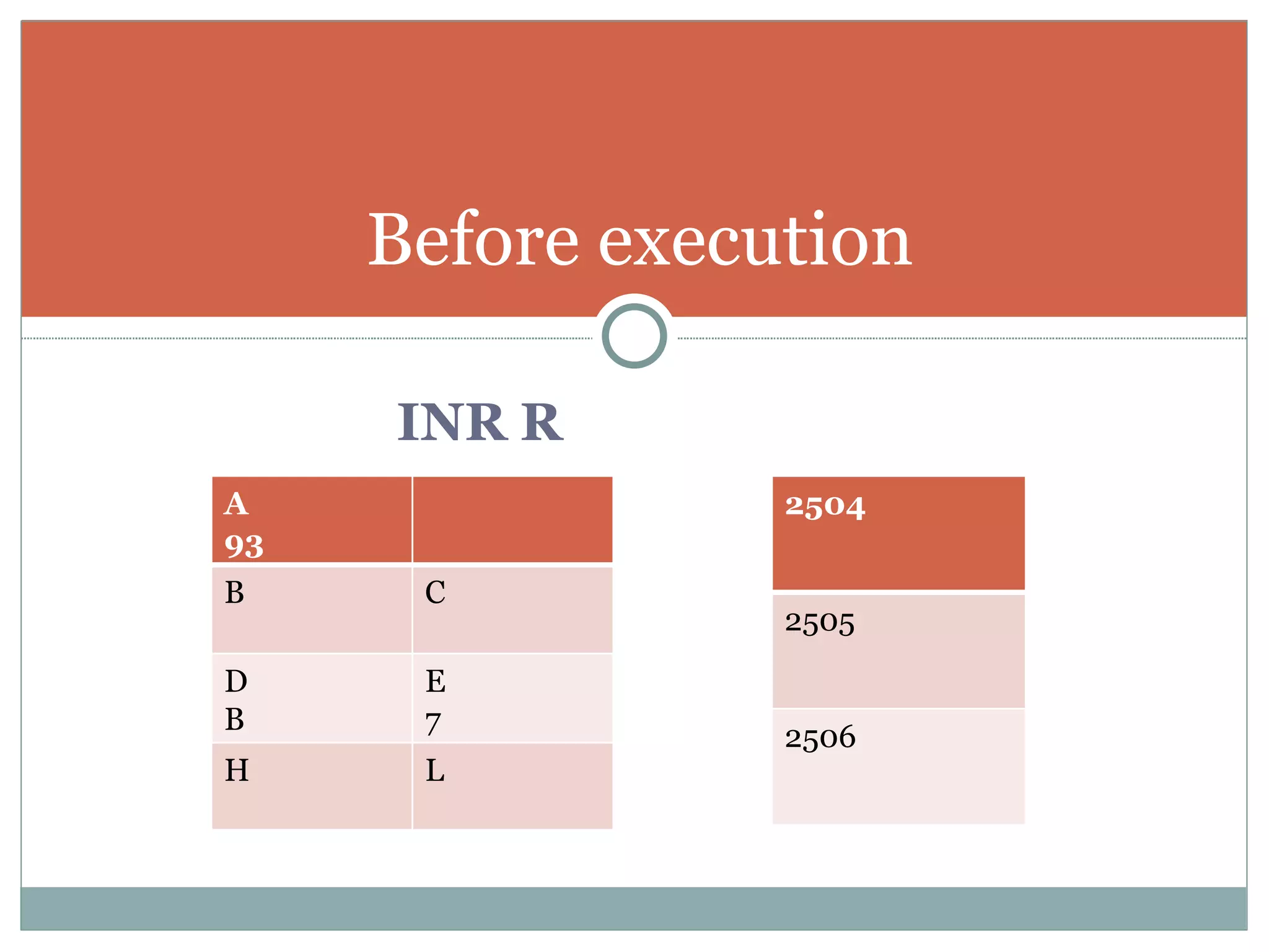 INR R Before execution A 93 B C D B E 7 H L 2504 2505 2506 