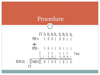 Instruction Set 8085 | PPT