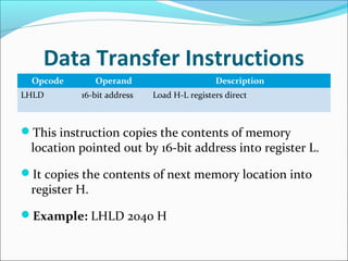 Data Transfer Instructions
Opcode Operand Description
LHLD 16-bit address Load H-L registers direct
This instruction copies the contents of memory
location pointed out by 16-bit address into register L.
It copies the contents of next memory location into
register H.
Example: LHLD 2040 H
 
