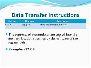 Data Transfer Instructions
Opcode Operand Description
STAX Reg. pair Store accumulator indirect
The contents of accumulator are copied into the
memory location specified by the contents of the
register pair.
Example: STAX B
 