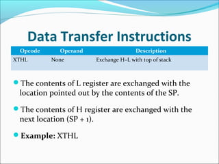 Data Transfer Instructions
Opcode Operand Description
XTHL None Exchange H–L with top of stack
The contents of L register are exchanged with the
location pointed out by the contents of the SP.
The contents of H register are exchanged with the
next location (SP + 1).
Example: XTHL
 