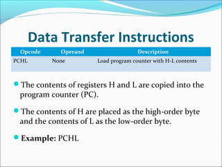 Data Transfer Instructions
Opcode Operand Description
PCHL None Load program counter with H-L contents
The contents of registers H and L are copied into the
program counter (PC).
The contents of H are placed as the high-order byte
and the contents of L as the low-order byte.
Example: PCHL
 