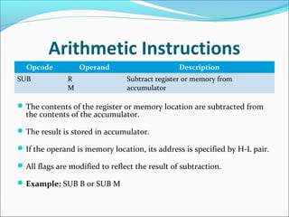Arithmetic Instructions
Opcode Operand Description
SUB R
M
Subtract register or memory from
accumulator
The contents of the register or memory location are subtracted from
the contents of the accumulator.
The result is stored in accumulator.
If the operand is memory location, its address is specified by H-L pair.
All flags are modified to reflect the result of subtraction.
Example: SUB B or SUB M
 