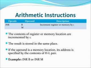 Arithmetic Instructions
Opcode Operand Description
INR R
M
Increment register or memory by 1
The contents of register or memory location are
incremented by 1.
The result is stored in the same place.
If the operand is a memory location, its address is
specified by the contents of H-L pair.
Example: INR B or INR M
 