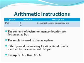 Arithmetic Instructions
Opcode Operand Description
DCR R
M
Decrement register or memory by 1
The contents of register or memory location are
decremented by 1.
The result is stored in the same place.
If the operand is a memory location, its address is
specified by the contents of H-L pair.
Example: DCR B or DCR M
 