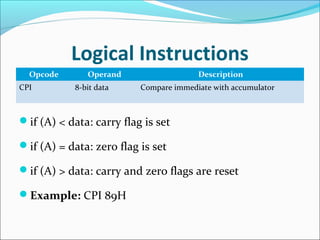 Logical Instructions
Opcode Operand Description
CPI 8-bit data Compare immediate with accumulator
if (A) < data: carry flag is set
if (A) = data: zero flag is set
if (A) > data: carry and zero flags are reset
Example: CPI 89H
 