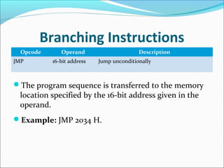 Branching Instructions
Opcode Operand Description
JMP 16-bit address Jump unconditionally
The program sequence is transferred to the memory
location specified by the 16-bit address given in the
operand.
Example: JMP 2034 H.
 
