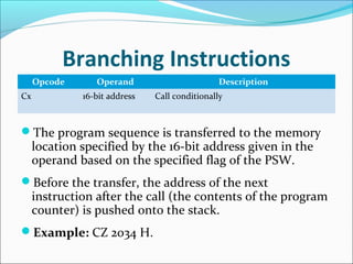 Branching Instructions
Opcode Operand Description
Cx 16-bit address Call conditionally
The program sequence is transferred to the memory
location specified by the 16-bit address given in the
operand based on the specified flag of the PSW.
Before the transfer, the address of the next
instruction after the call (the contents of the program
counter) is pushed onto the stack.
Example: CZ 2034 H.
 