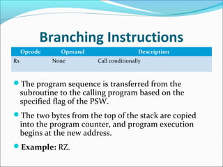 Branching Instructions
Opcode Operand Description
Rx None Call conditionally
The program sequence is transferred from the
subroutine to the calling program based on the
specified flag of the PSW.
The two bytes from the top of the stack are copied
into the program counter, and program execution
begins at the new address.
Example: RZ.
 